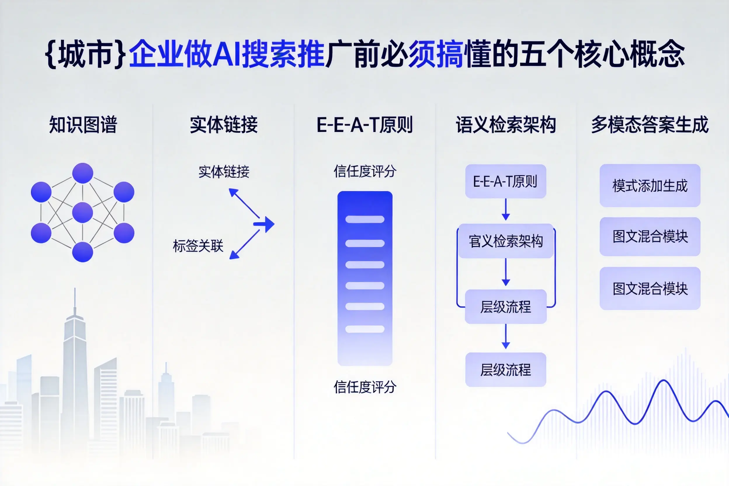 应城企业做AI搜索推广前必须搞懂的五个核心概念