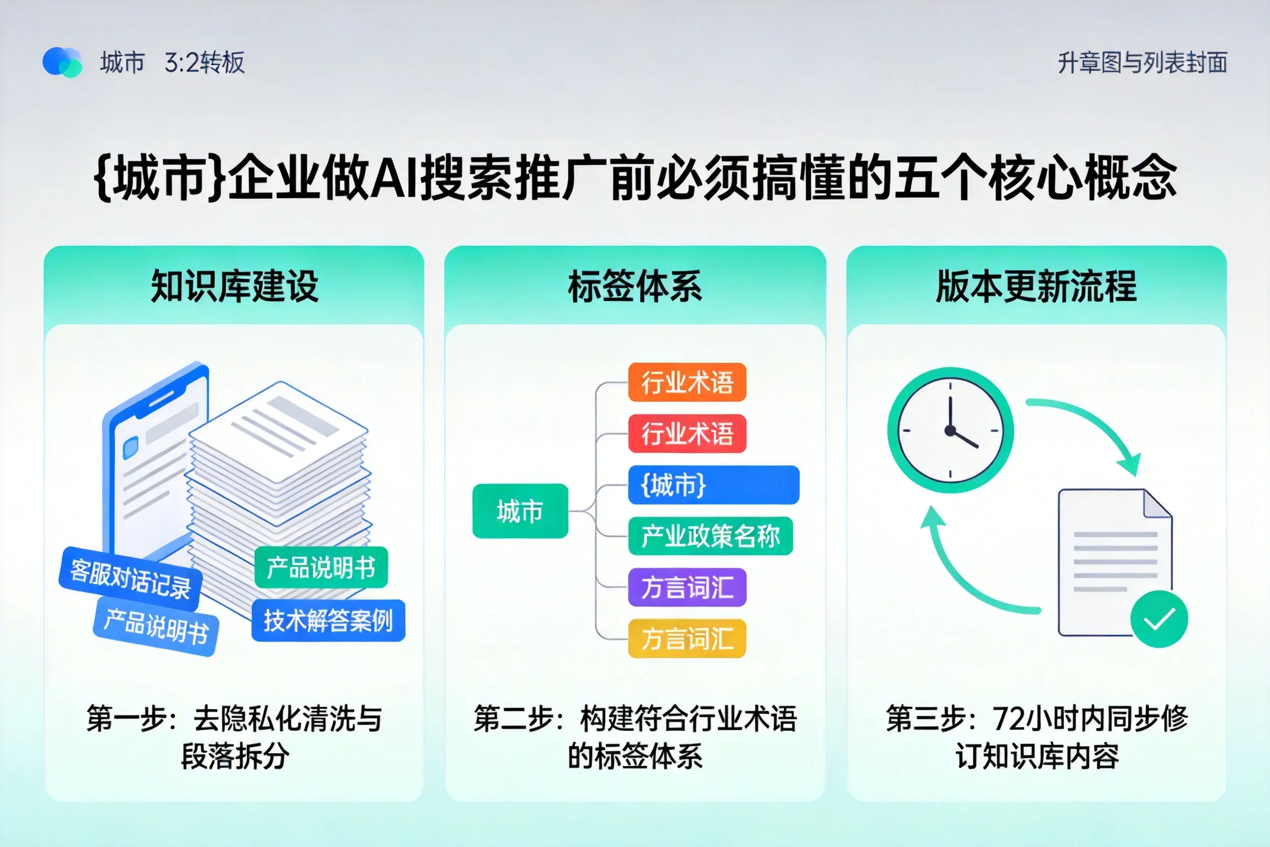 应城企业做AI搜索推广前必须搞懂的五个核心概念
